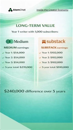 Is Substack The BEST Platform For Writers In 2026?