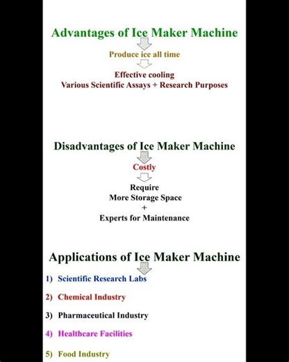 Advantages and Disadvantages and Applications of Ice Maker Machine #geneticteacher