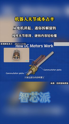 机器人关节成本占半！从电机讲起，通俗拆解旋转、线性关节原理，硬核内容轻松懂_腾讯新闻