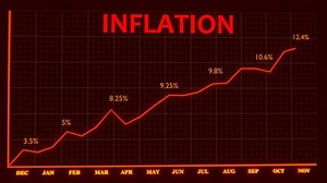 Inflation chart. Economic recession. Inflation graphic.
