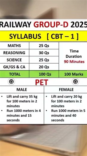 rrb railway syllabus.#rrbntpc #syllabus #motivation #studyismylife