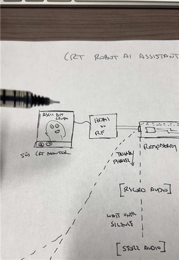 Construyendo un asistente AI en un televisor CRT de los 50