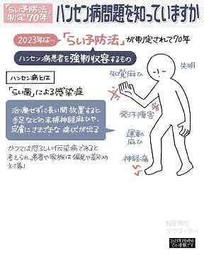 「らい予防法」制定70年 ハンセン病問題を知っていますか【NEWS グラフィティ】