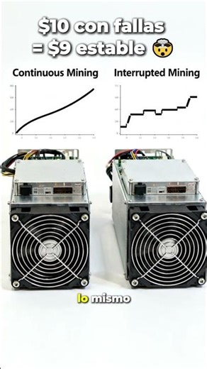 Rentabilidad vs Uptime: el duelo real en minería 💸⌚
