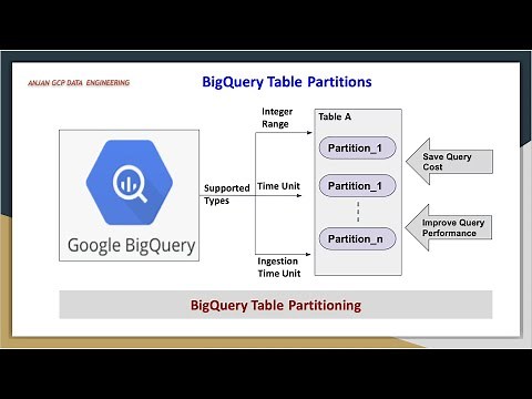 Big Query Table Partitions with Examples