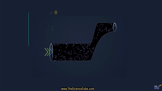 #physicsteaching #physicsteachers #stemeducation #edtech #physicssimulations | Vishesh Nigam