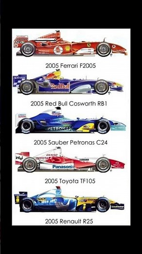 F1 2005 A Season of Unforgettable Machines