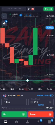 SAIM binary Trading (@saimbinarytrading)’s videos with original sound - SAIM binary Trading