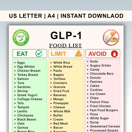 Glp 1 Food List Printable, Glp 1 Diet Plan, Glp 1 Foods List, Glp 1 Food Guide, Glp 1 Foods to Avoid List ,eat Limit Avoid Meal Plans Pdf - Etsy