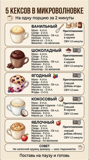 5 кексов в кружке за 2 минуты
