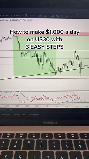 Welcome to my channel! I’m here to help you learn about investing and really bring to light how simple it is! #tigeriye #forex #investing #trading