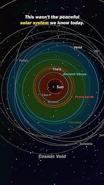 This is how the Solar System looked like 4.46 billion years ago 😰 #space