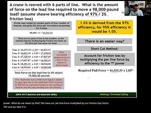 Load Block Mechanical Advantage