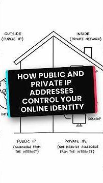 Public vs Private IP Addresses Explained Simply