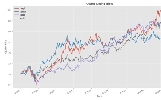 ggplot2制作时间序列图