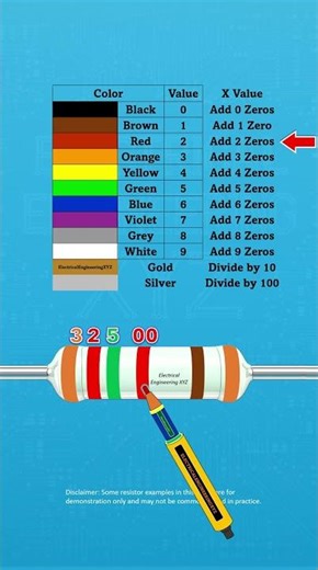 32.5k ohms 6 band resistor color code with 1 percent tolerance resistor 15 ppm
