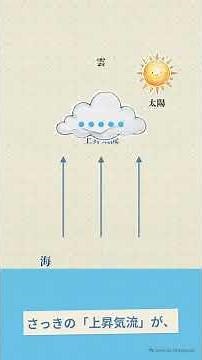 雨のしくみ