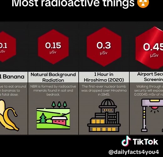 Understanding Radioactivity and Its Applications