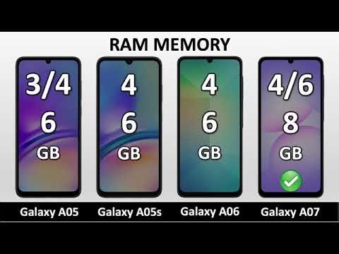 📱 OS MELHORES CELULARES BARATOS DA LINHA GALAXY (2025/2026)Se você tá procurando um celular bom.
