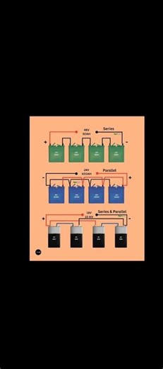 Voltage और Ah कैसे बढ़ाएं? | Battery Series and Parallel Connection Guide