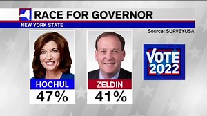 Race for NY governor: Zeldin receives big endorsement, tightens gap with Hochul in polls