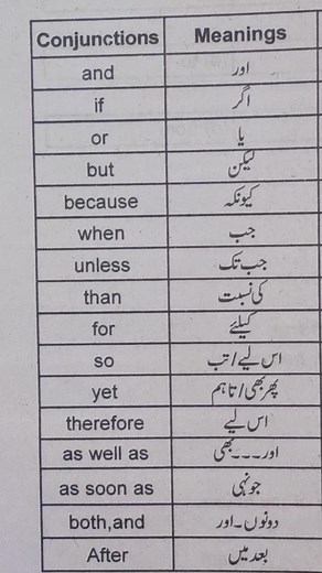 English, Conjunctions, Use of conjunctions in sentences, conjunction words, English grammar, English, #englishvocabulary #speakupforchildren #englishteacher #conjunctions #conjunctionwords #sentences #English #useofconjuction