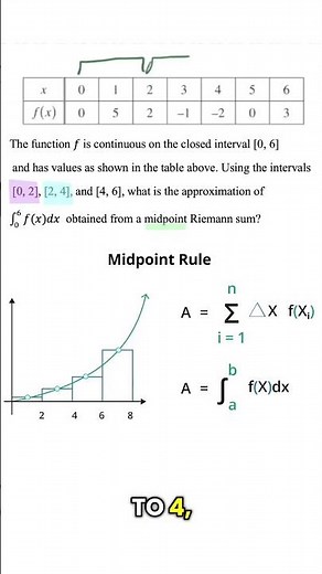 AP Calc AB Multiple Choice: Midpoint Riemann Sum FAST ⚡️