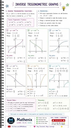 Graphs of Inverse Trigonometric Functions 📈 | Domain, Range & Principal Value Branches |