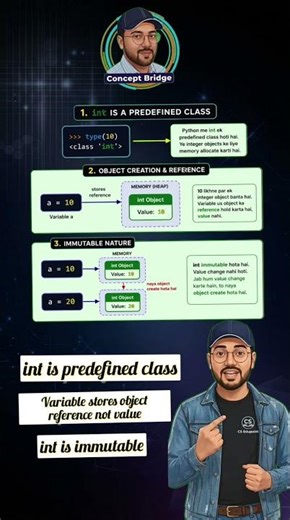 Python int Data Type Explained 🔥 | Object, Reference & Immutable (Hindi)