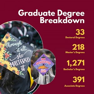 After Commencement on Saturday, TESU graduates will join a growing family of more than 60,000 alumni around the world! #TESUgrad | Thomas Edison State University