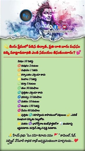 Zodiac Signs & Love Talk ⏳ | Secrets Revealed 🔮 | Emotional Truths ❤️ | BusinessTelugu5841 🌟