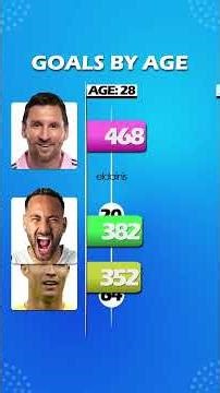 MESSI VS RONALDO VS NEYMAR: WHO IS THE GOAT? 🐐⚽ #shorts