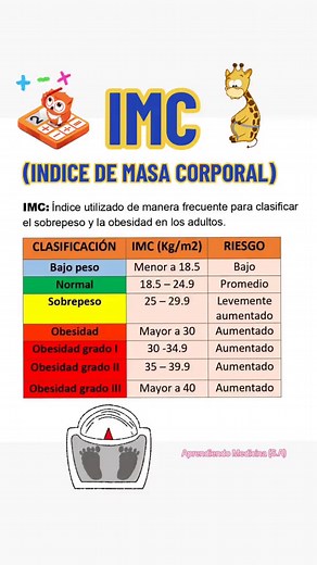 Clasificación del IMC en Adultos y su Importancia