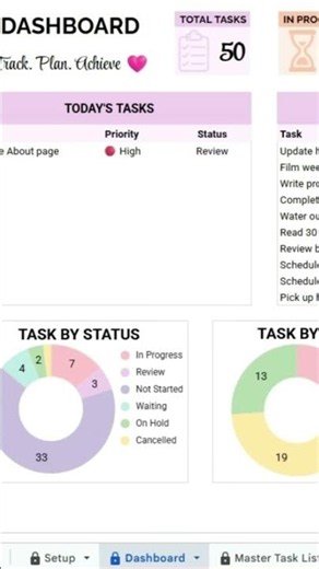 Organize All Your Tasks & Projects in One Spreadsheet | Google Sheets & Excel