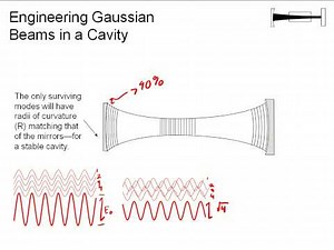 Gaussian Beams in Laser Cavities I