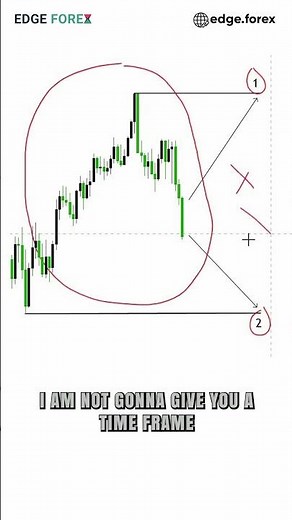 Test your trading skills in this DXY (DOLLAR INDEX) chart 📈