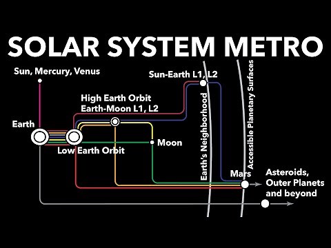 The Interplanetary Transport Network: The Solar System’s Low-Energy Superhighway