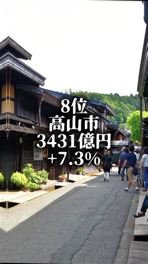 令和5年度 岐阜県 GDPランキング #地理系 #地理系を救おう #地理系に新しい風を #岐阜県 #岐阜市 #ランキング #のびろ