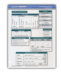 Saxon Math Intermediate 4 Student Reference Chart