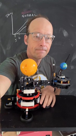 It’s time to talk about #daylightsavings #dst and why we do it. #science #astronomy #scienceteacher | Rhett Allain