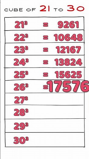 Cube of Numbers from 21 to 30 | Learn Cube of Numbers #publicmaths #cube #cubes