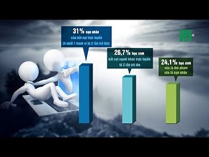 Nhiều học sinh là nạn nhân của “bắt nạt trực tuyến” | VTC14
