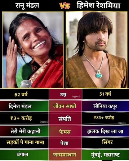 Ranu Mondal and Himesh Reshammiya #shortvideo #music #bollywood