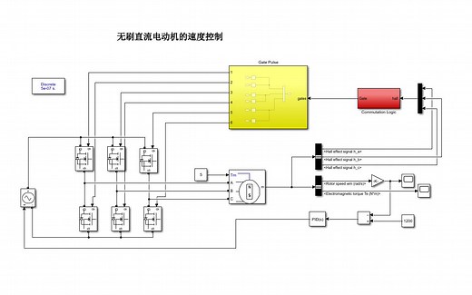 BLDC 电机的速度控制simulink仿真Speed Control Of BLDC Motor Using MATLAB_SIMULINK