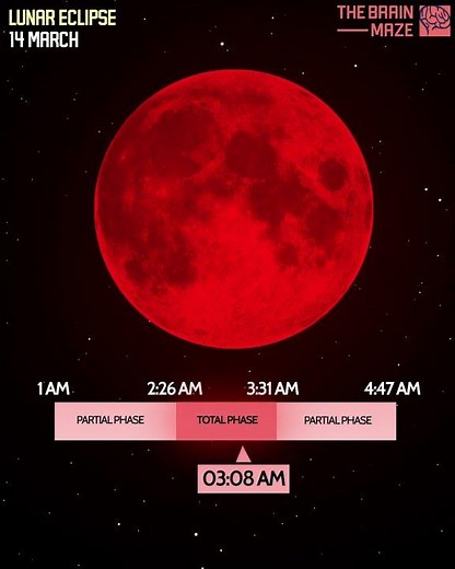 Tonight’s Total Lunar Eclipse – Exact Phases & Timing