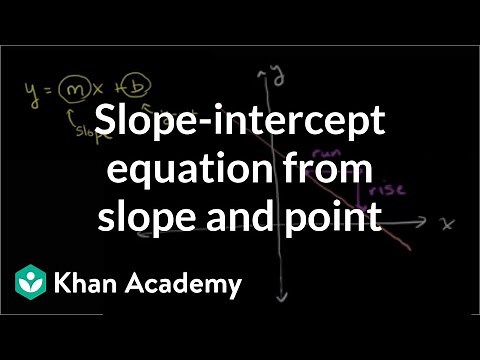 Slope-intercept equation from slope and point | Algebra I | Khan Academy