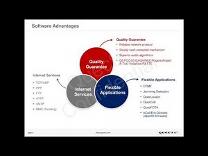 Quectel M95 GSM/GPRS Quad-Band module