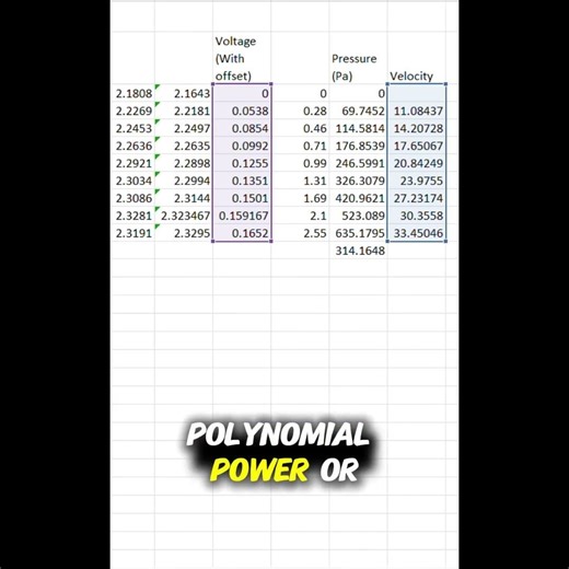 Vortex Shedding Meter Tutorial Part 5