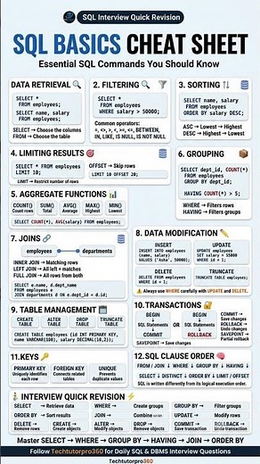 SQL Basics Cheat Sheet You NEED to Save! 💻🔥 #shorts