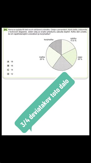 Príklad č. 24 - Testovanie 9 2025 - Percentá #matematika #testovanie9 #prijimacky #percenta Nositeľom autorských práv k testovým zadaniam je NIVaM. Riešenia a komentáre k riešeniam nie sú autorským dielom NIVaM a NIVaM nezodpovedá za ich obsah. Testy sú dostupné na: 👉 https://www2.nucem.sk/sk/merania/narodne-merania/testovanie-9